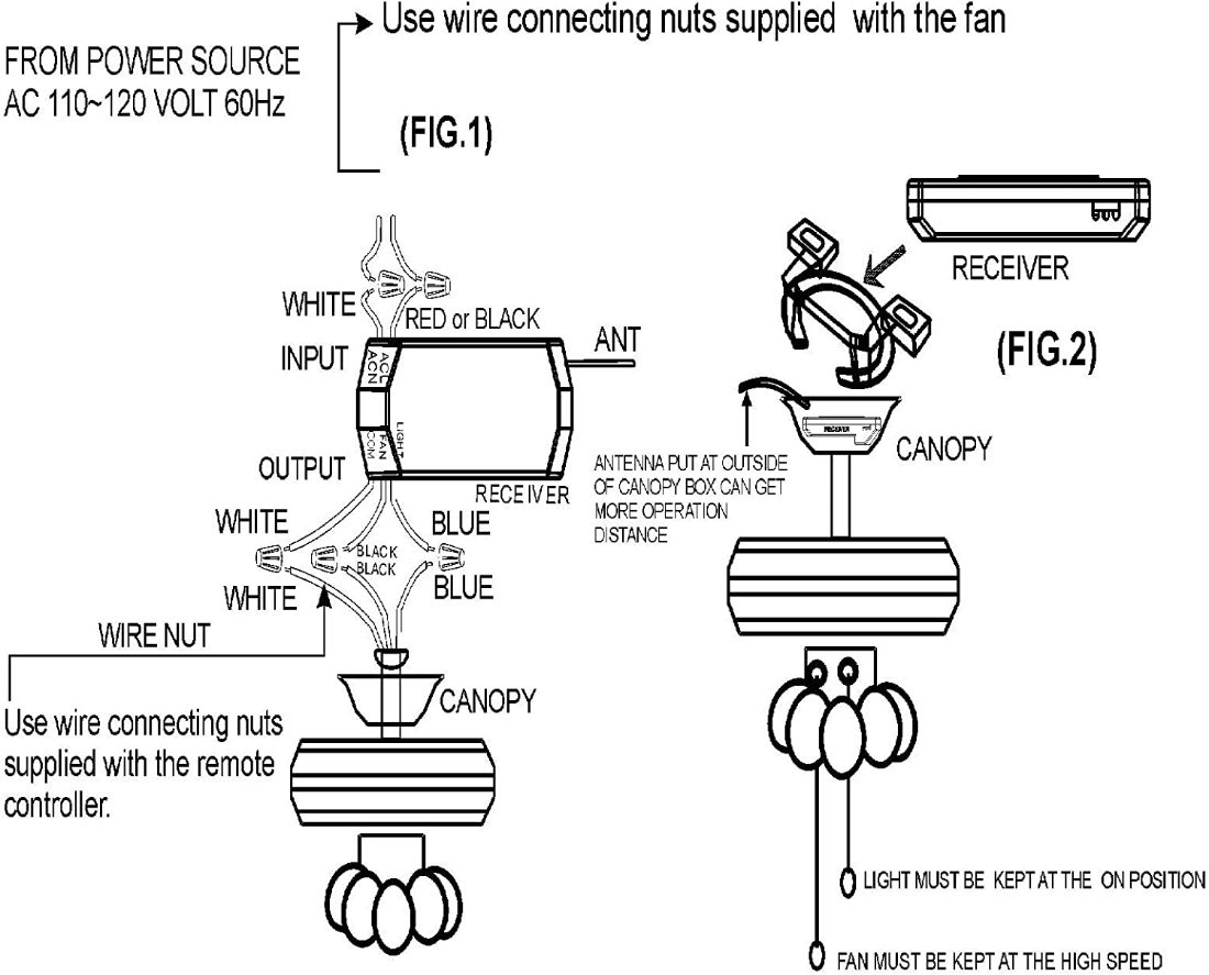 Wiring diagram for the FAN28R receiver: power source input of white and red or black, receiver output of white, black and blue to the fan and light, with the antenna placed outside the canopy and the receiver mounted inside the canopy.